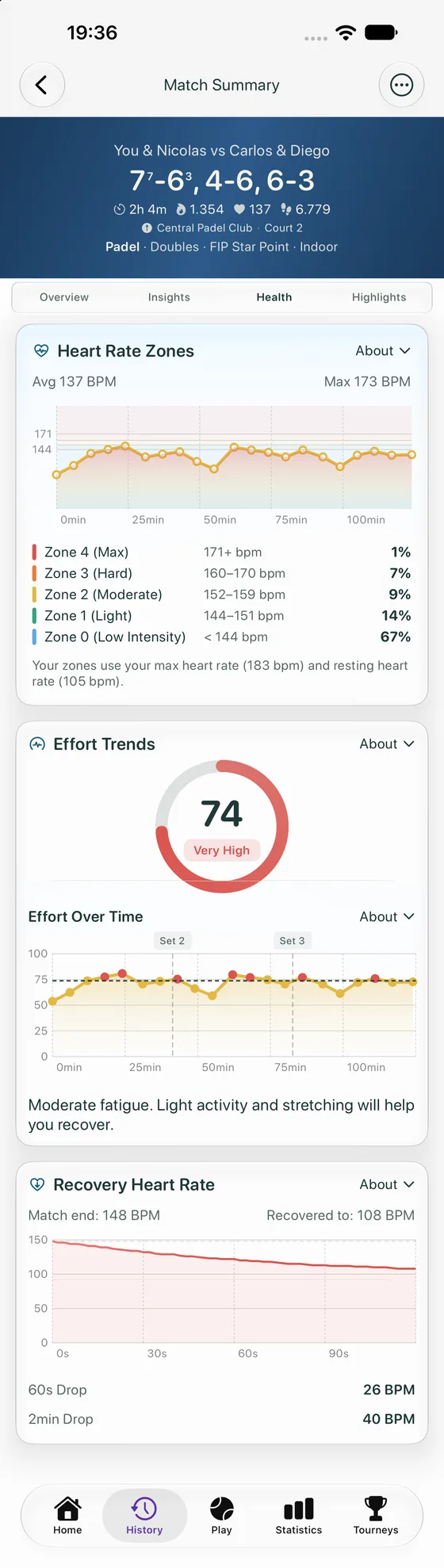 The match health screen: five heart-rate zones with the session curve, an effort dial reading 76, a set-by-set table, and the recovery heart-rate curve.