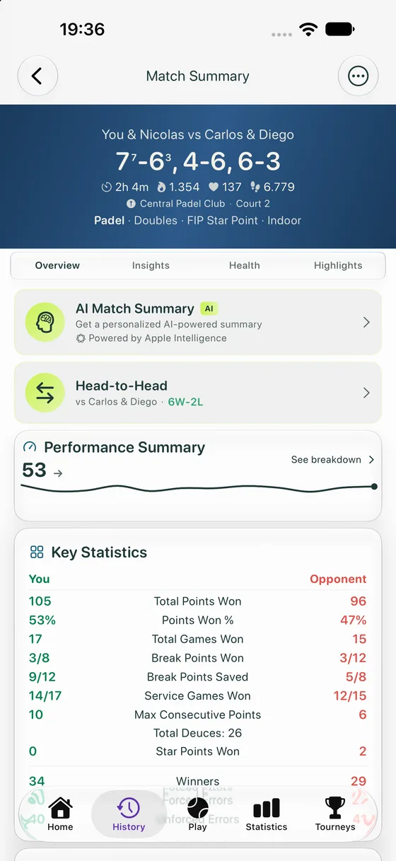 A padel match overview: a Performance Summary score of 64, a table of key statistics for you against the opponent, and the match timeline.
