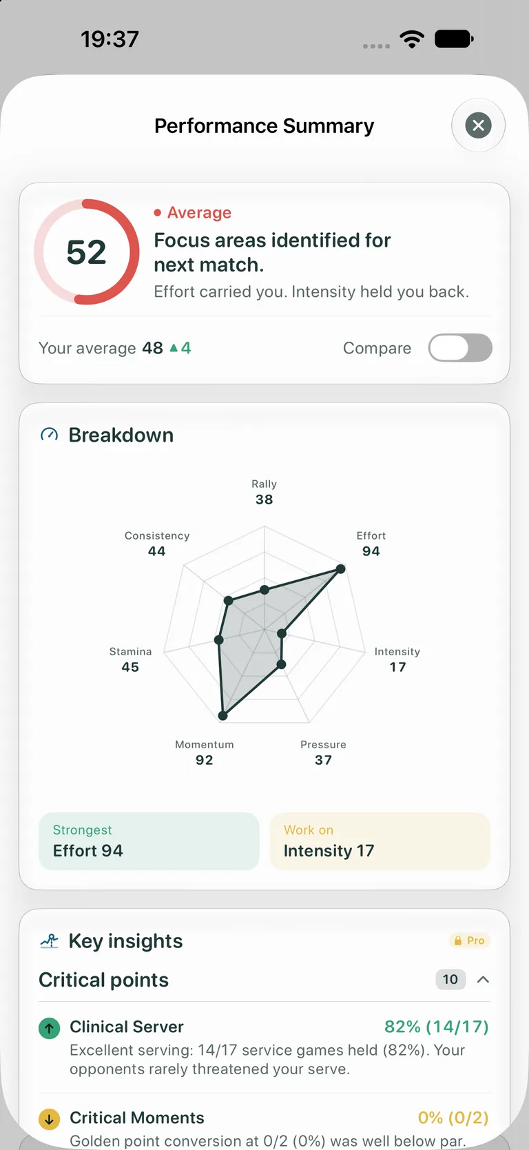 The performance breakdown after a match: an overall score, a chart of the dimensions behind it, and written insights.